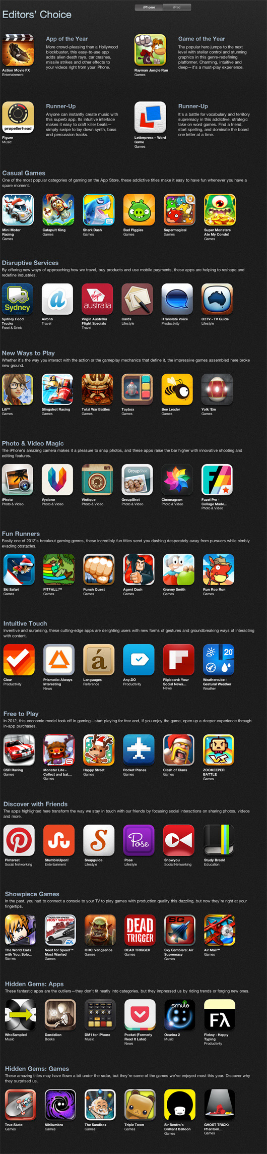Os 100 Melhores Jogos pra iPhone de 2012 